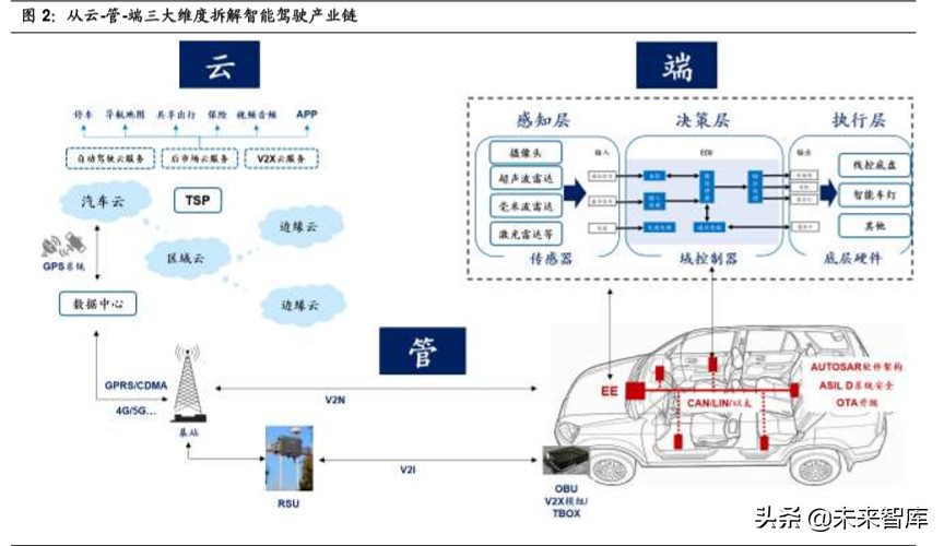 EPS汽车域控制器在无人驾驶产业链中的核心作用深度解析
