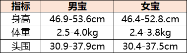 婴儿发育对照表（你的宝宝达标了吗）