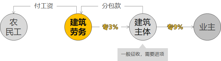 建筑劳务,建筑劳务资质证代办多少钱