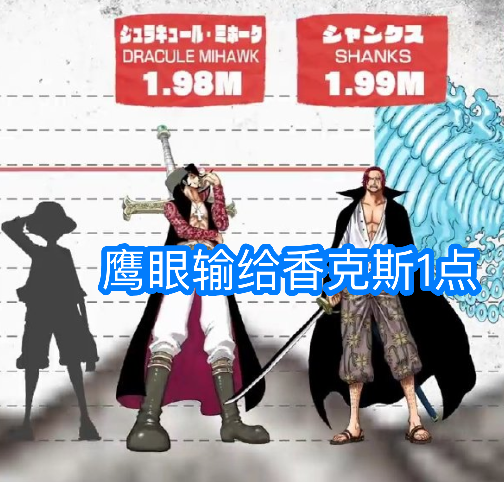 海贼王：6位因“战力”引发大战的角色，尾田用身高来官宣谁更强