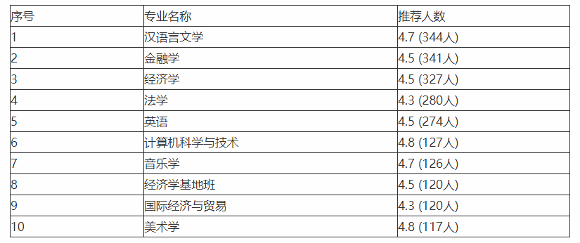 福建师范大学，福建前五的高校，你了解它吗？