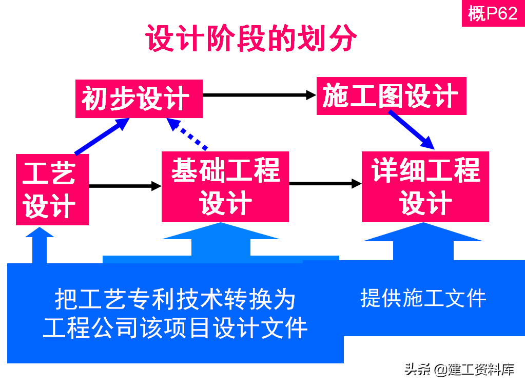 想当项目经理？中建900页项目经理培训讲义，实操性强只分享一天