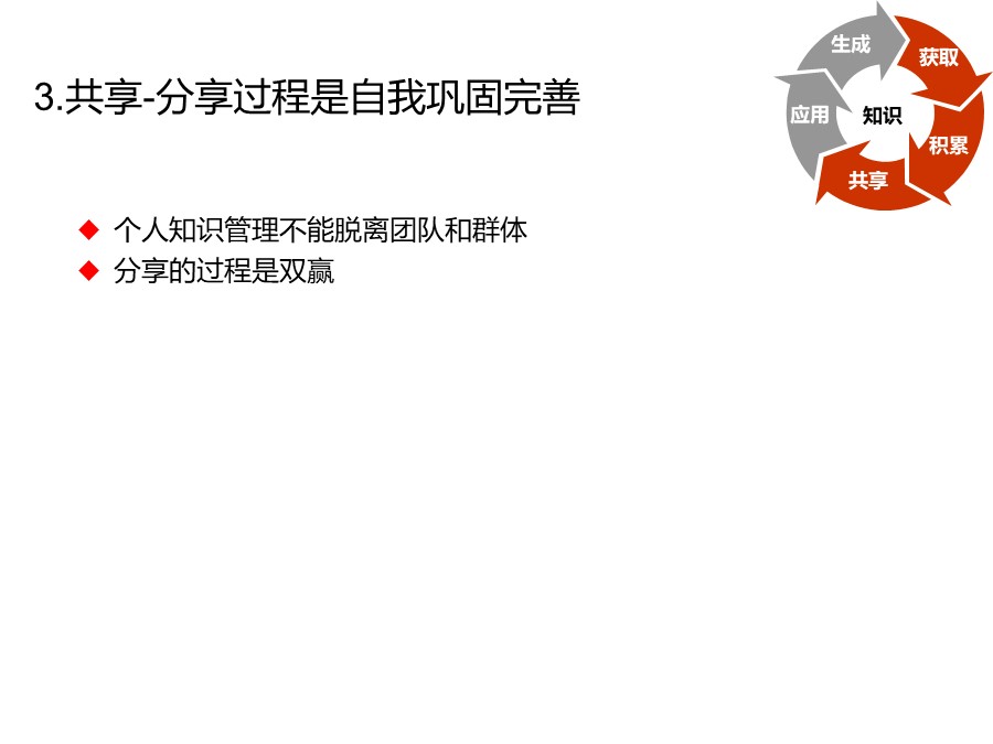 个人知识管理培训总结和分享