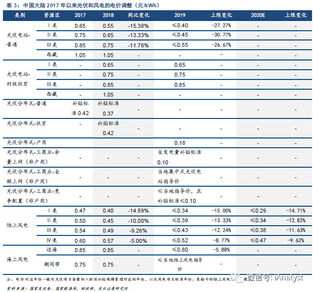 风电行业：在招标井喷与补贴退坡中前行