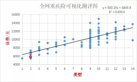 我写了一篇最牛x的重疾险攻略，看完省下大笔钱