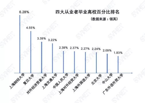 最容易过CPA六科的考生，来自这些大学！榜单排名曝光