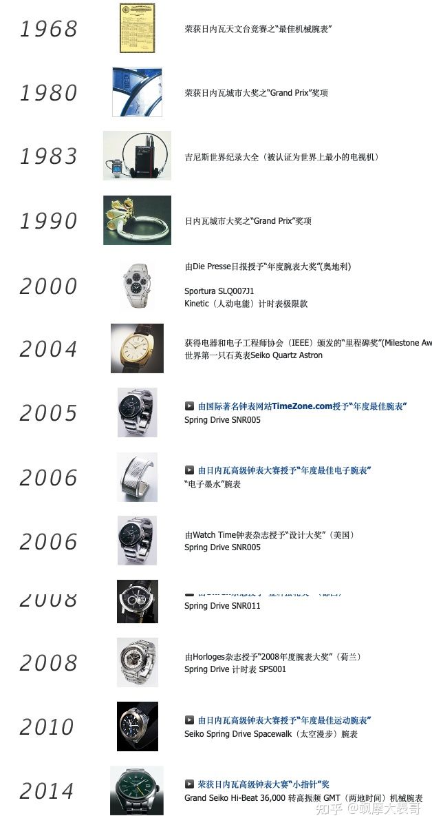 关于Seiko精工腕表，万字长文全网超详细总结，看这一篇就够了