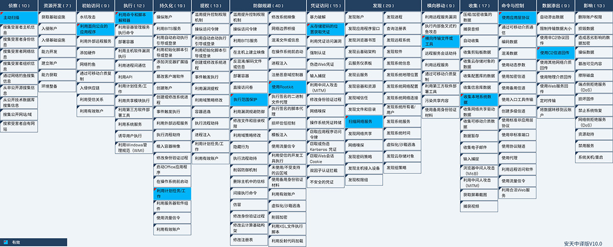 双平台传播——活跃的H2Miner组织挖矿分析