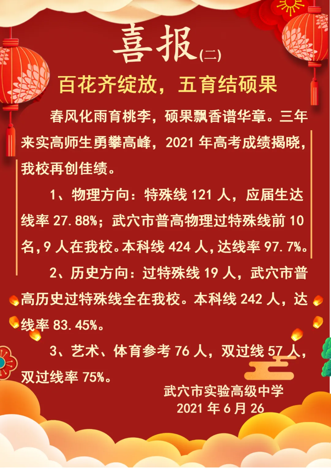 2021年武穴中学、育才高中、实验高中高考喜报