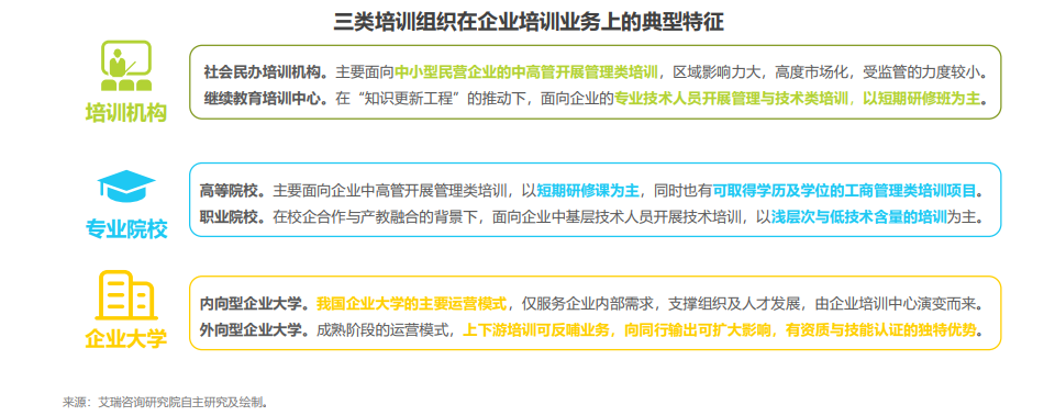 2021年中国企业培训行业研究报告