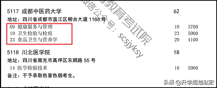成都中医药大学19年最高670分，与最低差134分，附近三年专业分数