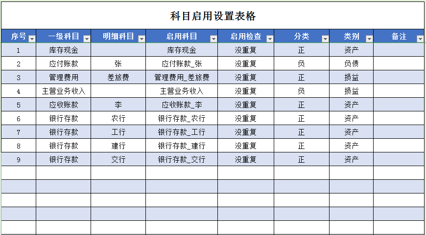 企业可以不做，财务不能不懂的内账处理方式，做账全攻略