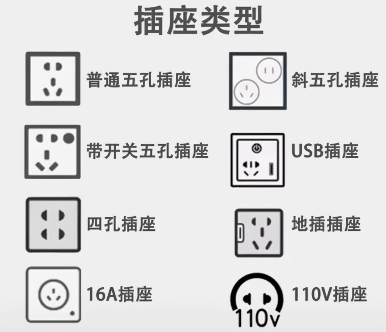 全屋插座高度配置？室内配电设计必知，省钱省力又省心