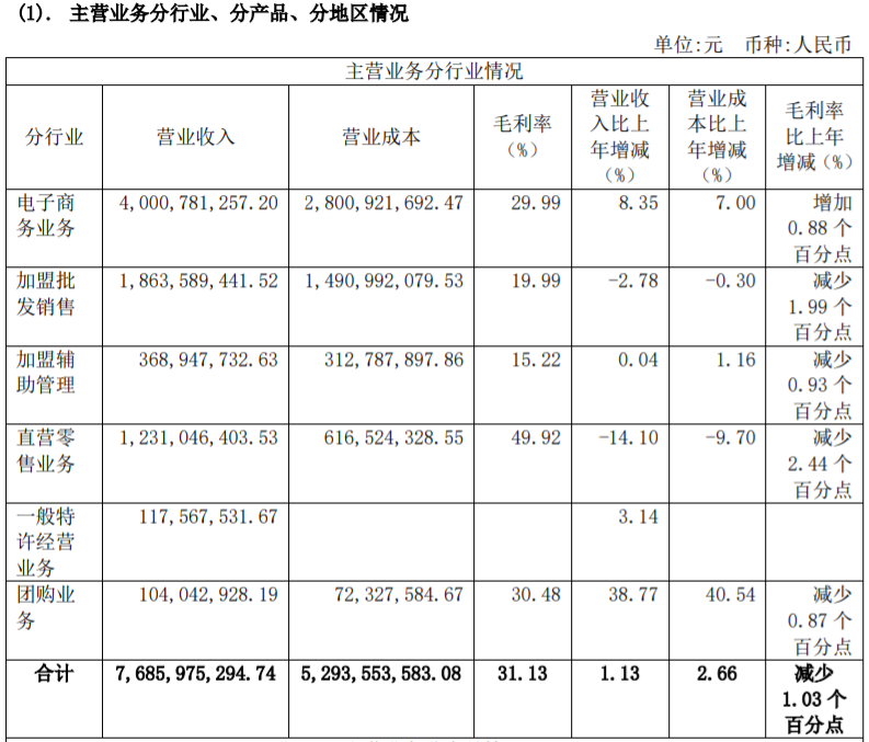 15岁的良品铺子，只见铺子，不见良品？