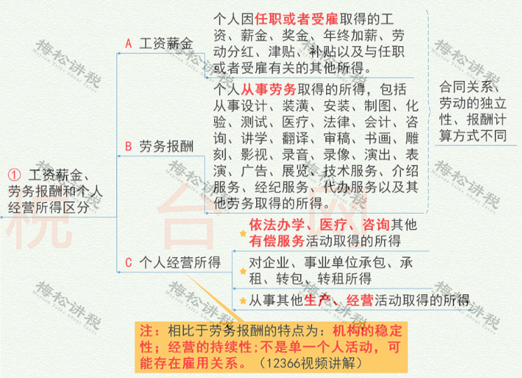 突发！个税变了！税率：5%、7%、10%、20%、25%