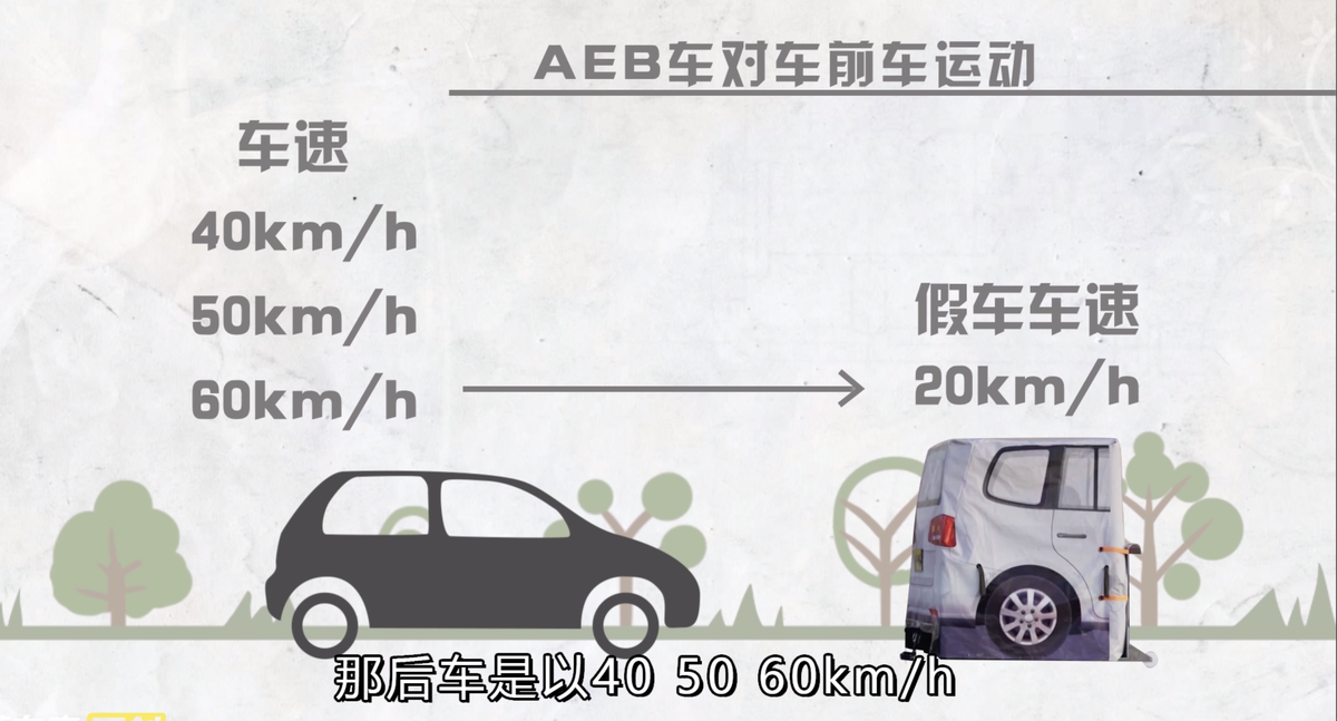 将奔驰、宝马、奥迪放在一起比主动刹车，结果差距也太大了