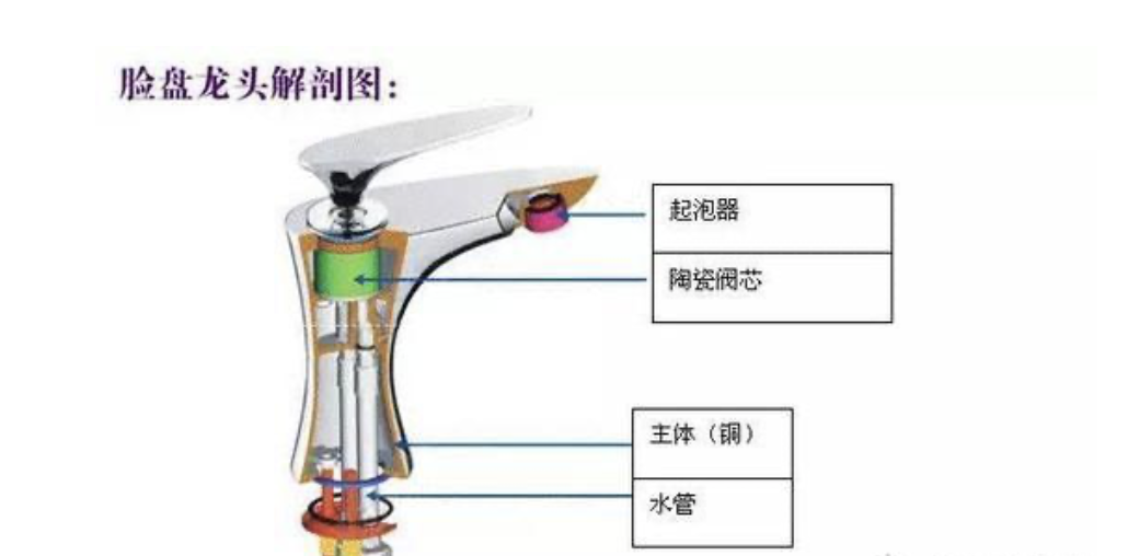 水龙头坏了换不如修，花2块钱省几百块钱，这招你要学会