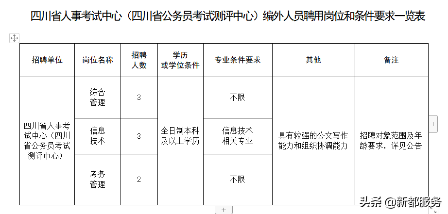 京东方医院招聘（招聘）