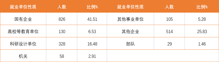 陕西这所大学厉害了！41.51%的毕业生进国企，在本地真的很受欢迎