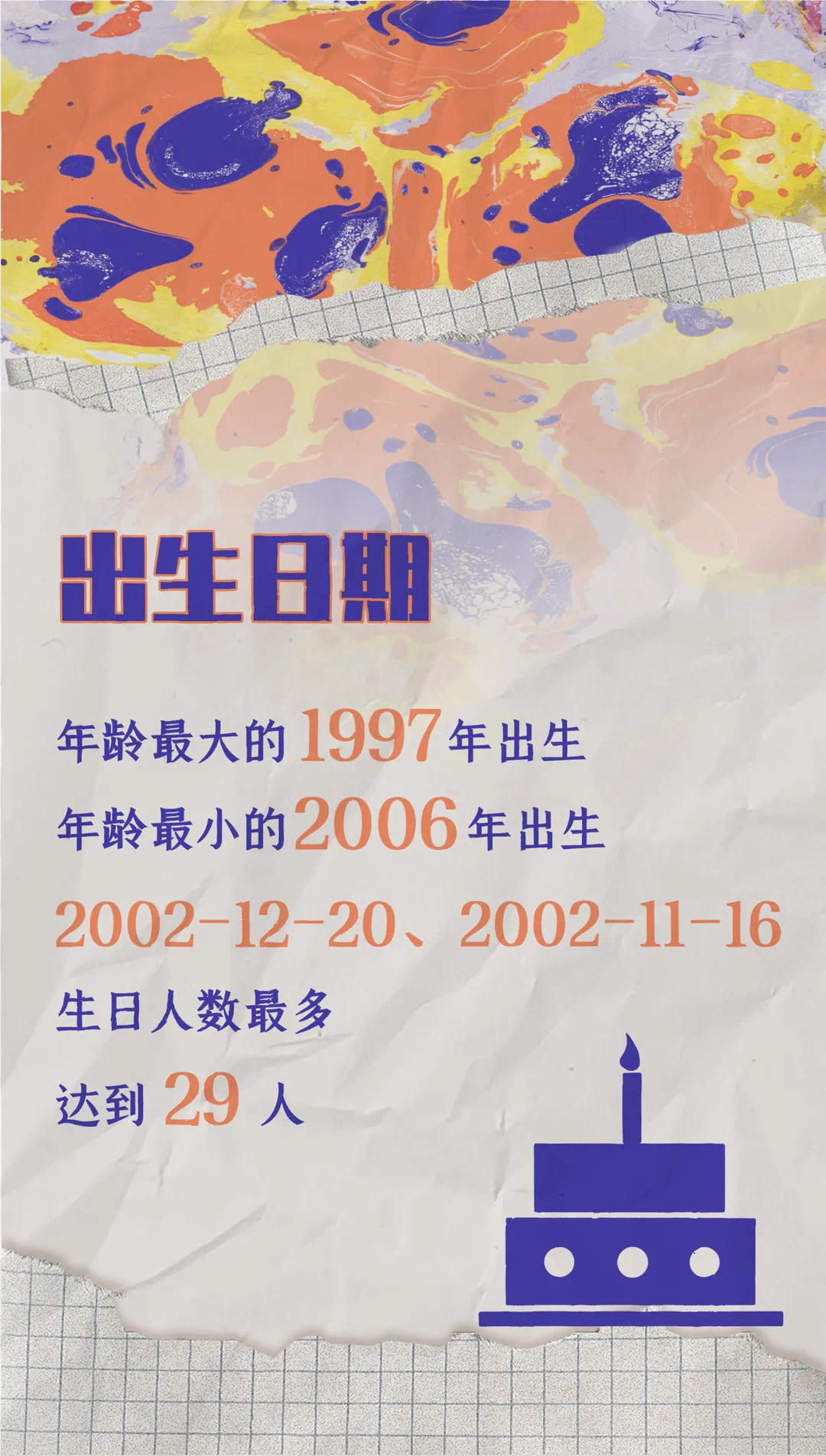 青岛大学2021届新生数据大揭秘：7355名新生，最小的才15岁