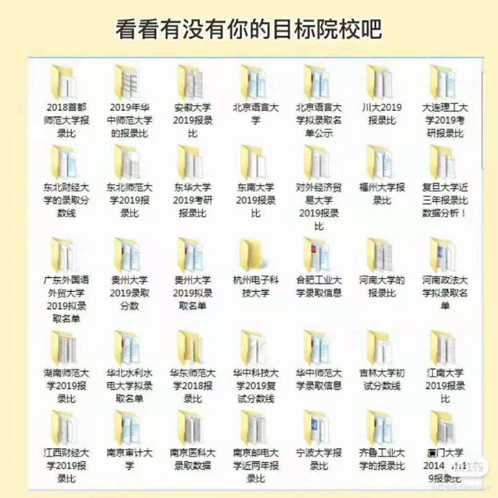 考研哪个专业最容易考？这6个专业闭着选学校大概率都能上