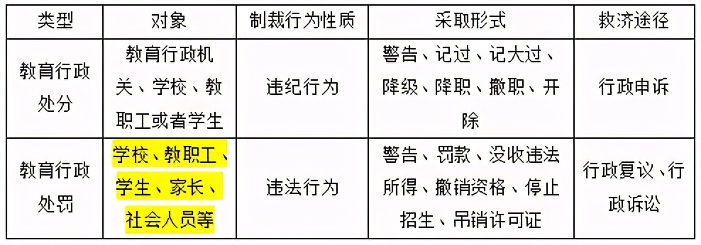 巧辨教育法律法规中的“处分”和“处罚”