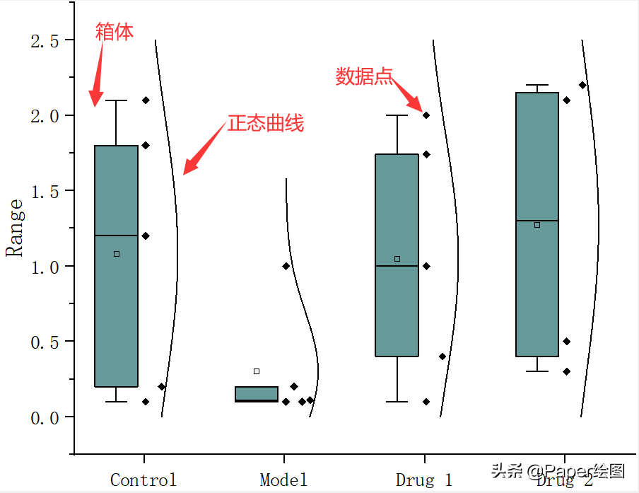 origin箱线图图片