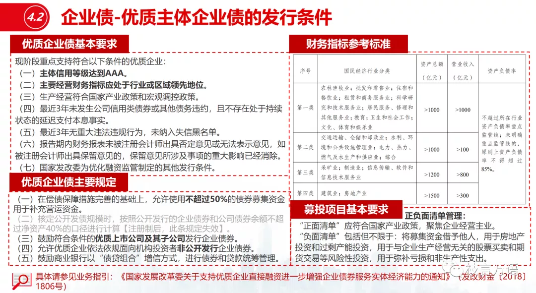 中国企业债、公司债的发行条件超级梳理