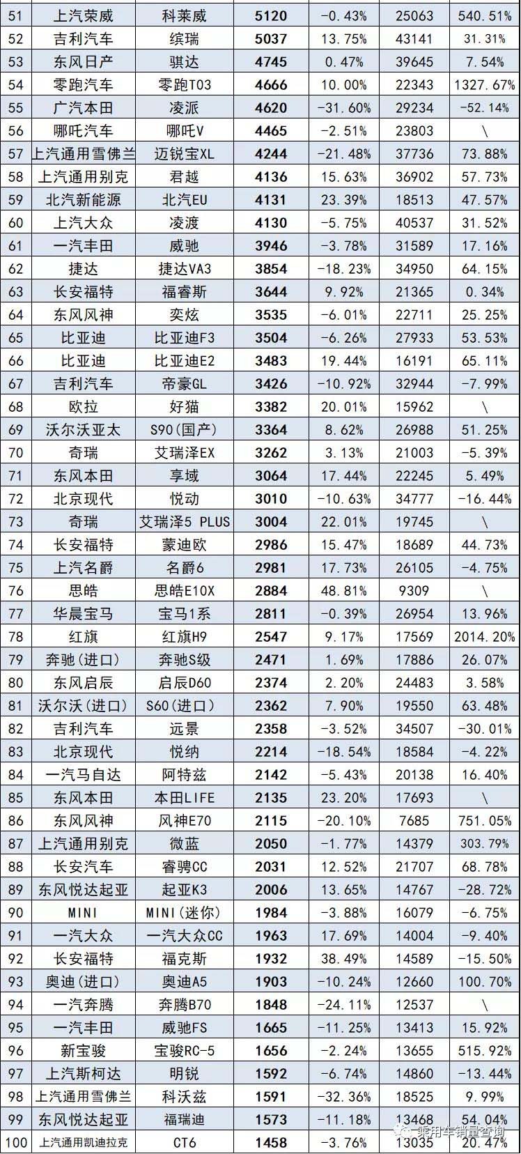 8月汽车销量最全榜，共计856款车型，来看看你的爱车排第几