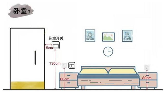 9张图解析全屋插座布局+数量，让我们的生活过的更加的舒适