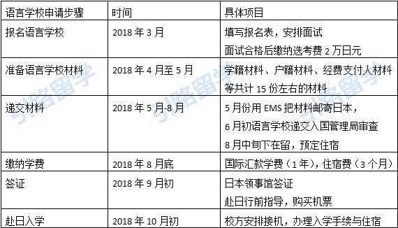 体育学专业学生去日本留学，日本有哪些大学有体育学专业？