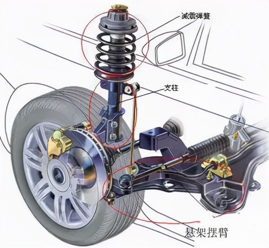 汽车减震器多久更换一次？