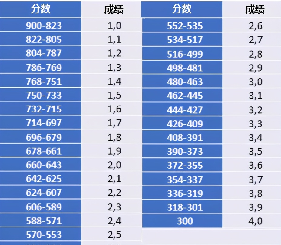 德国是如何进行高考的？｜商周专栏