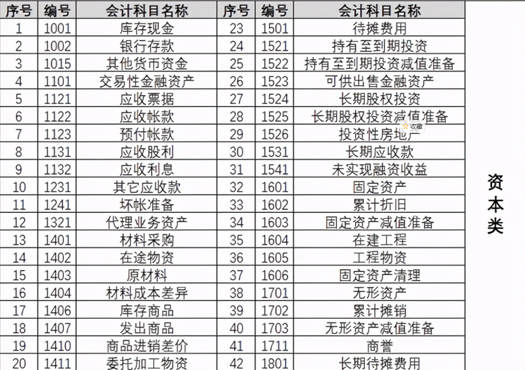 零基础可以学习会计吗？新手小白怎么快速进入状态？