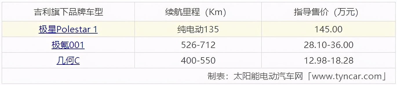 新能源电动汽车十大名牌排名及价格表