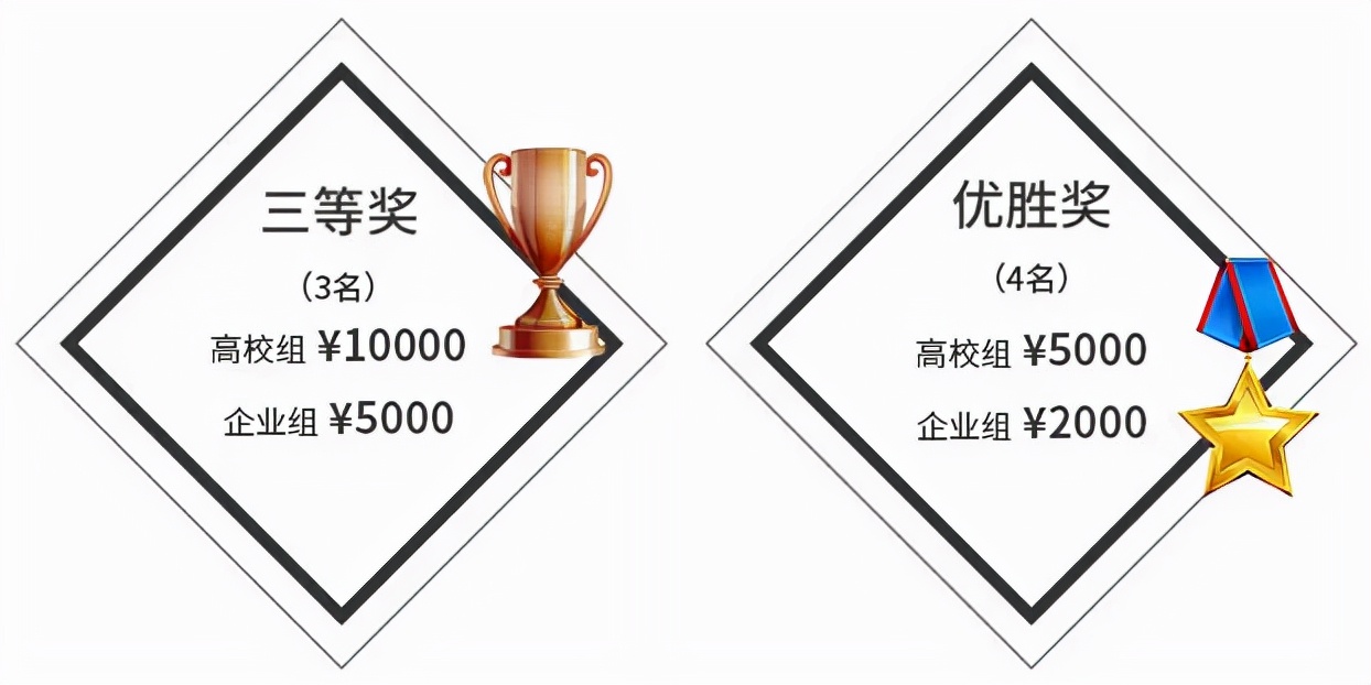 2021年湖北省区块链技术应用创新创业大赛已正式启动欢迎报名参赛