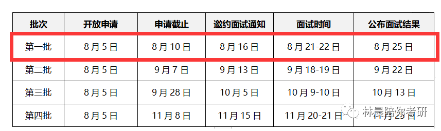 华南理工大学金融学院MBA提前面试第一批提前面试 林晨陪你考研