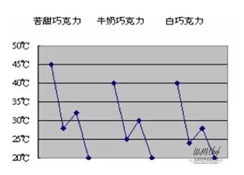 最全巧克力知识，看完再不当小白
