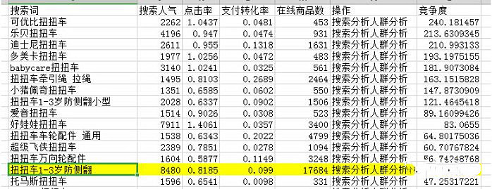 访客数增长率怎么算，精细化标签玩法打造强搜索流量？