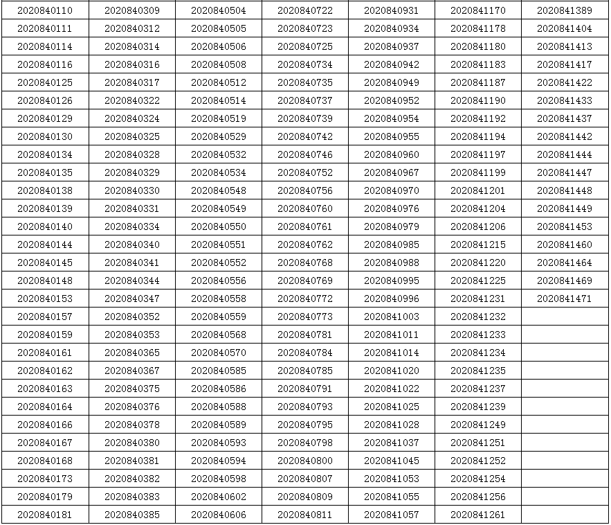 东华大学公布2020年表演专业初试合格名单