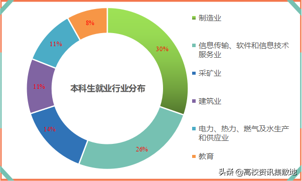 深钻一甲子，这所高校被称为石油界的“黄埔军校”