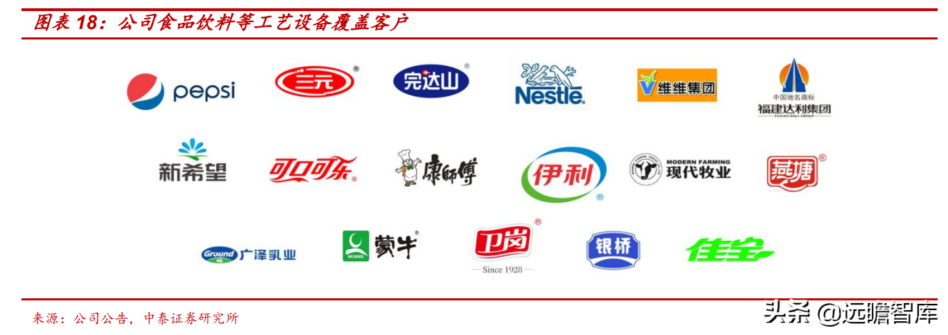 新莱应材：半导体、食品和医药三个领域，高洁净材料部件国内第一