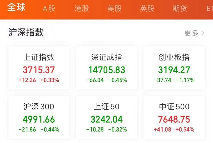 「基金收益」基金收益排名最新详解（最高收益537%）