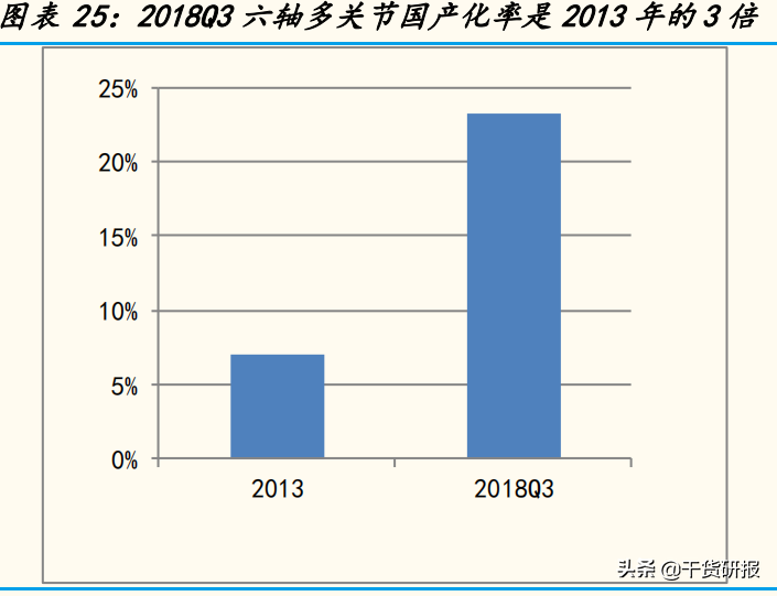5年全球第1工业机器人，国产减速器开始突破，共覆盖18支核心股票