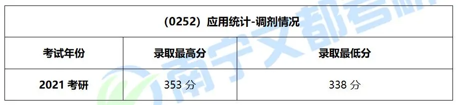 桂林理工大学应用统计专硕，2022考研难度及往年复试录取情况分析