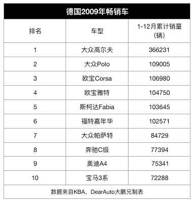 “销量TOP10车型”十年大数据对比，中国车市彻底抛弃了低价车？