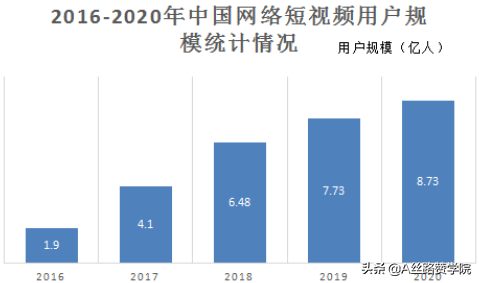 短视频涨粉小技巧，你知道多少？