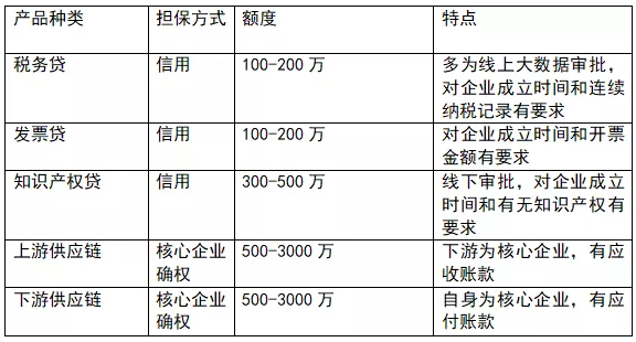 企业信用贷款,企业信用贷款需要什么手续和条件