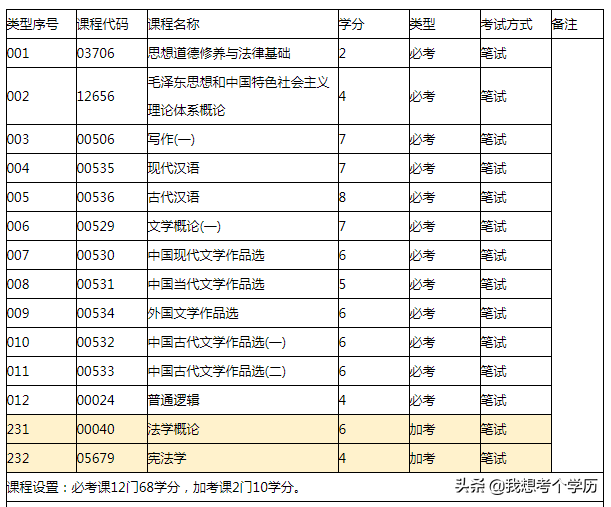 广东外语外贸大学全日制自考本科招生简章