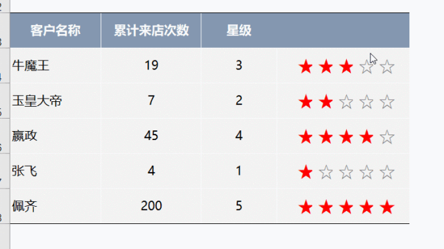五角“*”怎么打出来？